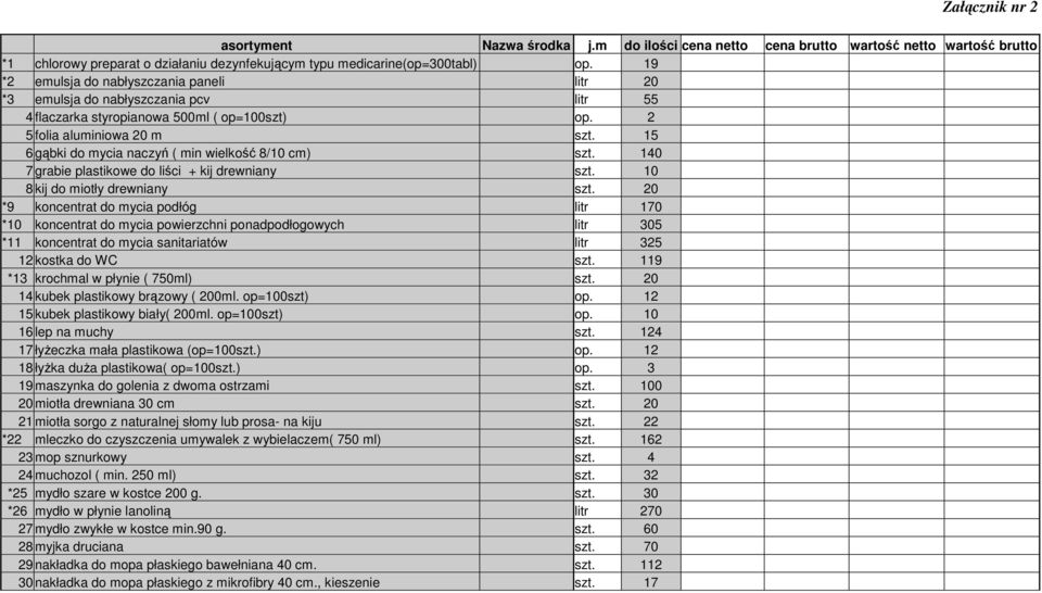 15 6 gąbki do mycia naczyń ( min wielkość 8/10 cm) szt. 140 7 grabie plastikowe do liści + kij drewniany szt. 10 8 kij do miotły drewniany szt.