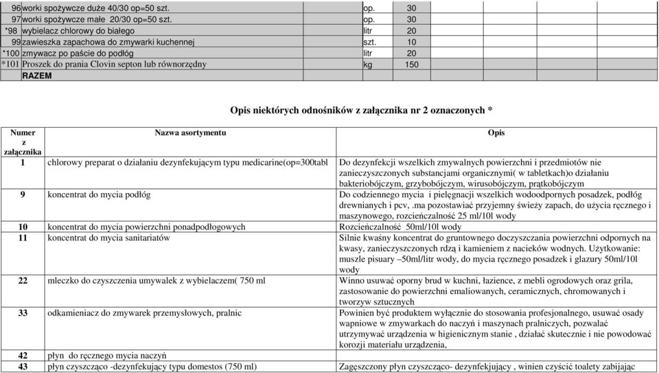 załącznika 1 chlorowy preparat o działaniu dezynfekującym typu medicarine(op=300tabl Do dezynfekcji wszelkich zmywalnych powierzchni i przedmiotów nie zanieczyszczonych substancjami organicznymi( w