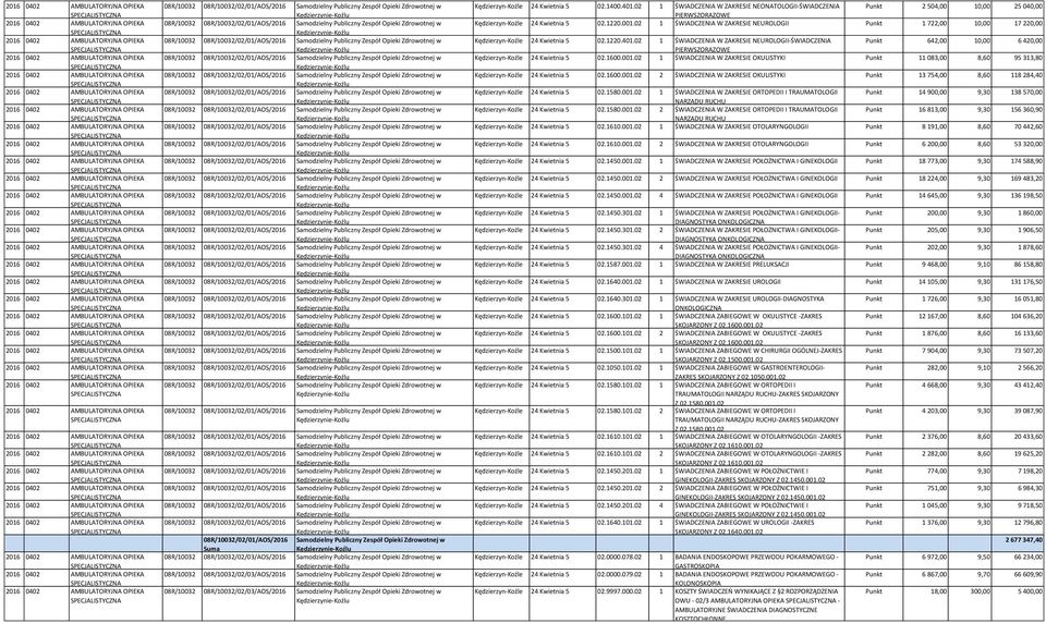 Kędzierzynie-Koźlu  Kędzierzynie-Koźlu  Kędzierzynie-Koźlu  Kędzierzynie-Koźlu  Kędzierzynie-Koźlu 08R/10032/02/01/AOS/2016 Samodzielny Publiczny Zespół Opieki Zdrowotnej w Kędzierzynie-Koźlu