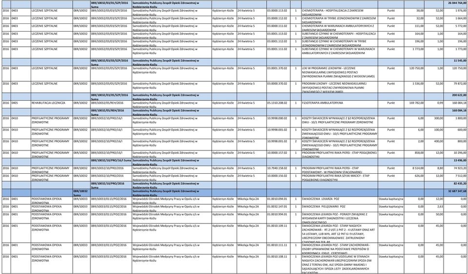 08R/10032 08R/10032/03/03/SZP/2016 Samodzielny Publiczny Zespół Opieki  08R/10032 08R/10032/03/03/SZP/2016 Samodzielny Publiczny Zespół Opieki Zdrowotnej w Kędzierzynie-Koźlu 2016 0403 LECZENIE