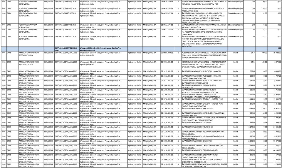 Ośrodek Medycyny Pracy w Opolu z/s w Kędzierzynie-Koźlu Kędzierzyn-Koźle Mikołaja Reja 2A 01.0010.110.