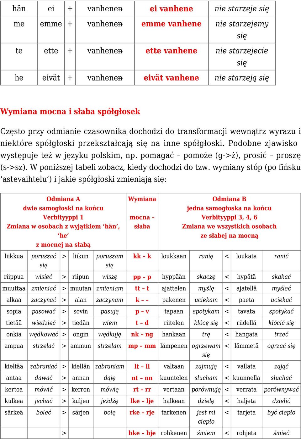 pomagać pomoże (g->ż), prosić proszę (s->sz). W poniższej tabeli zobacz, kiedy dochodzi do tzw.