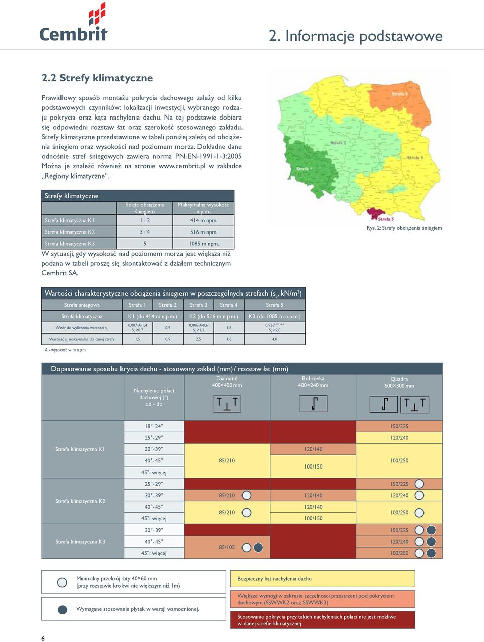 Na tej podstawie dobiera się odpowiedni rozstaw łat oraz szerokość stosowanego zakładu.