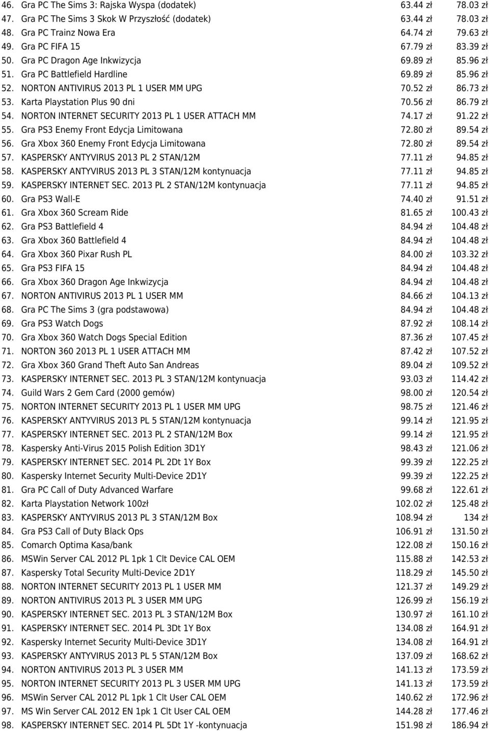 Karta Playstation Plus 90 dni 70.56 zł 86.79 zł 54. NORTON INTERNET SECURITY 2013 PL 1 USER ATTACH MM 74.17 zł 91.22 zł 55. Gra PS3 Enemy Front Edycja Limitowana 72.80 zł 89.54 zł 56.