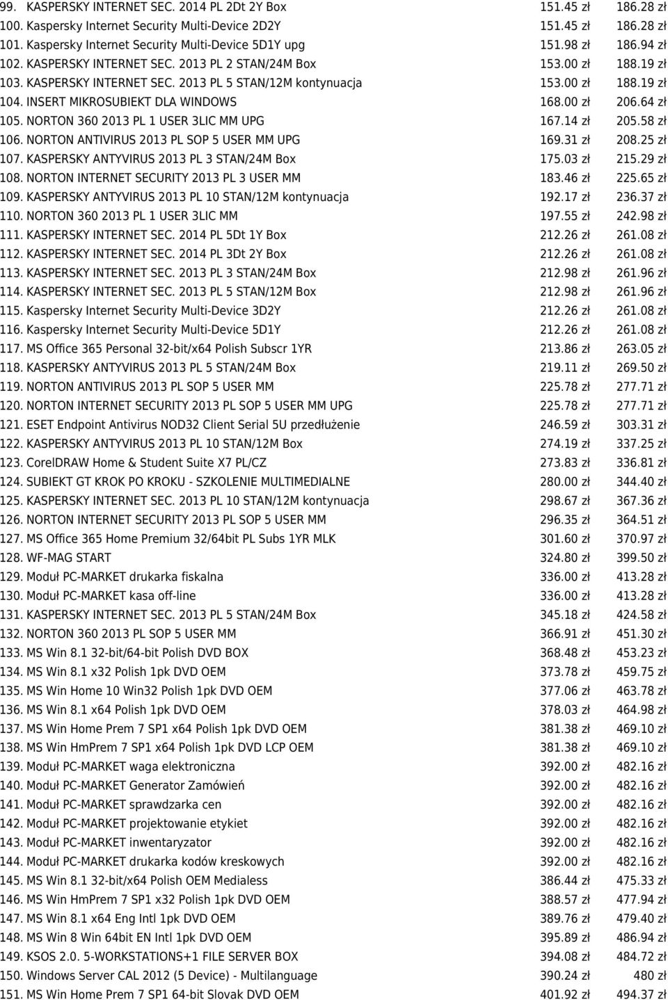 INSERT MIKROSUBIEKT DLA WINDOWS 168.00 zł 206.64 zł 105. NORTON 360 2013 PL 1 USER 3LIC MM UPG 167.14 zł 205.58 zł 106. NORTON ANTIVIRUS 2013 PL SOP 5 USER MM UPG 169.31 zł 208.25 zł 107.