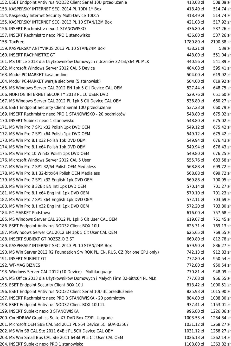 26 zł 157. INSERT Rachmistrz nexo PRO 1 stanowisko 436.80 zł 537.26 zł 158. TaxFree 1780.80 zł 2190.38 zł 159. KASPERSKY ANTYVIRUS 2013 PL 10 STAN/24M Box 438.21 zł 539 zł 160.