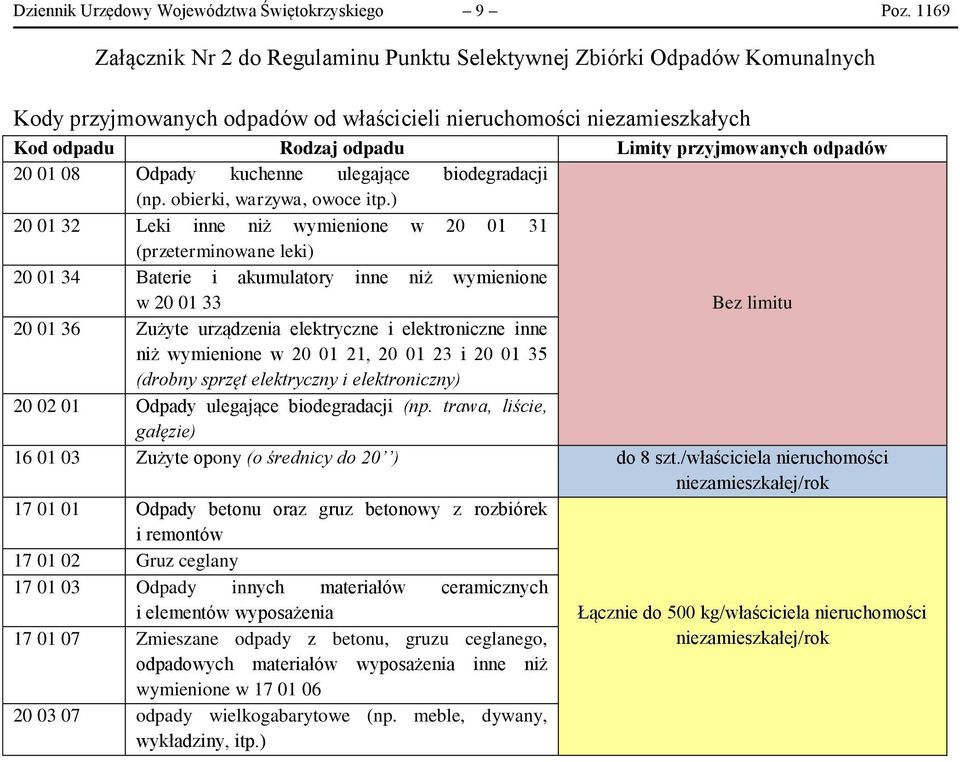 odpadów 20 01 08 Odpady kuchenne ulegające biodegradacji (np. obierki, warzywa, owoce itp.