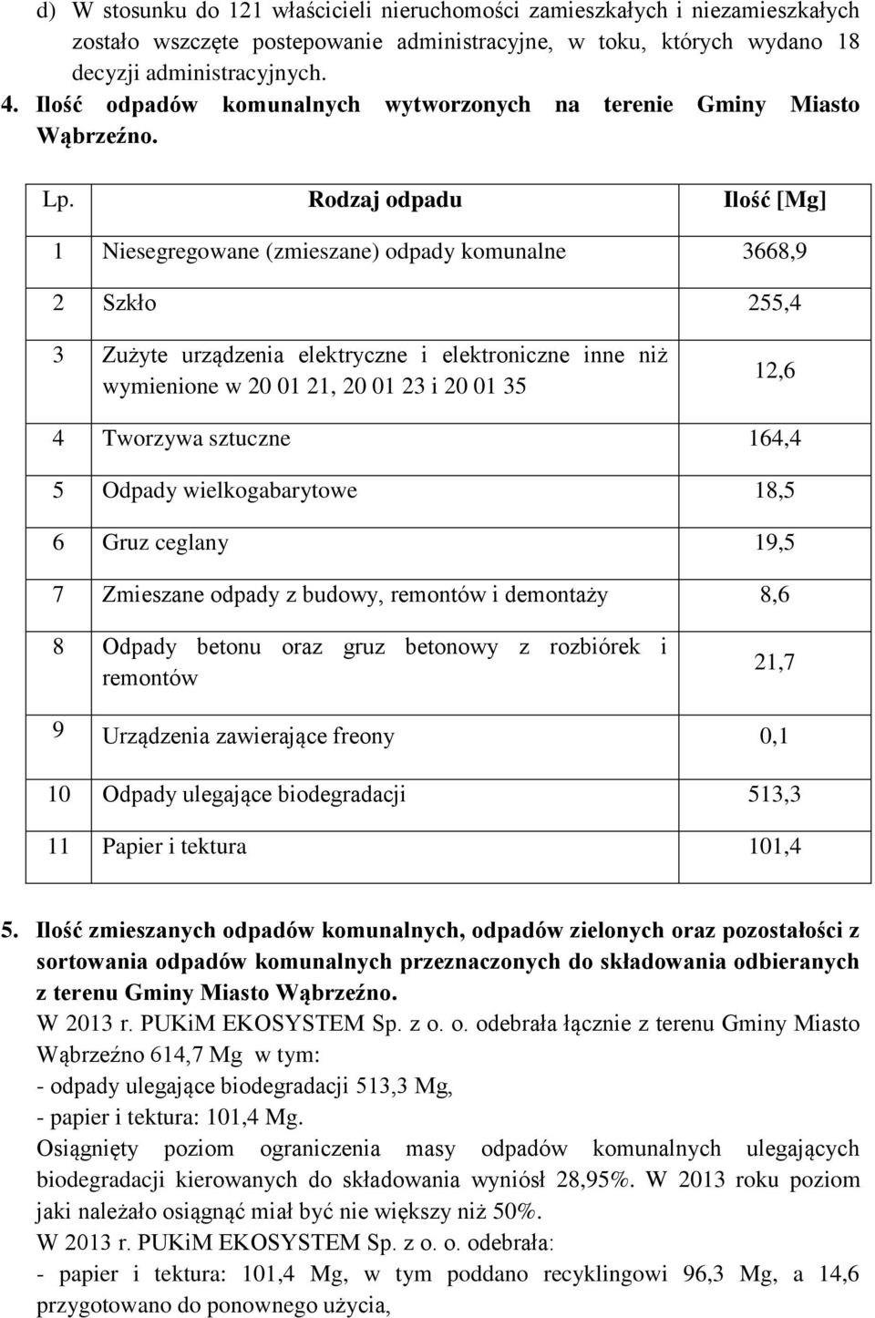 Rodzaj odpadu Ilość [Mg] 1 Niesegregowane (zmieszane) odpady komunalne 3668,9 2 Szkło 255,4 3 Zużyte urządzenia elektryczne i elektroniczne inne niż wymienione w 20 01 21, 20 01 23 i 20 01 35 12,6 4