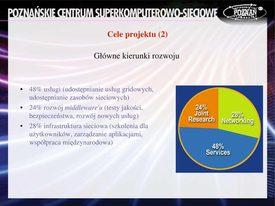 jakości, bezpieczeństwa, rozwój nowych usług) 28% infrastruktura sieciowa