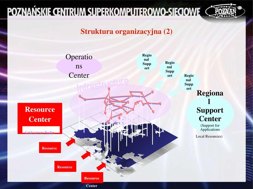 ort Regio nal Supp ort Regiona l Support Center (Support for