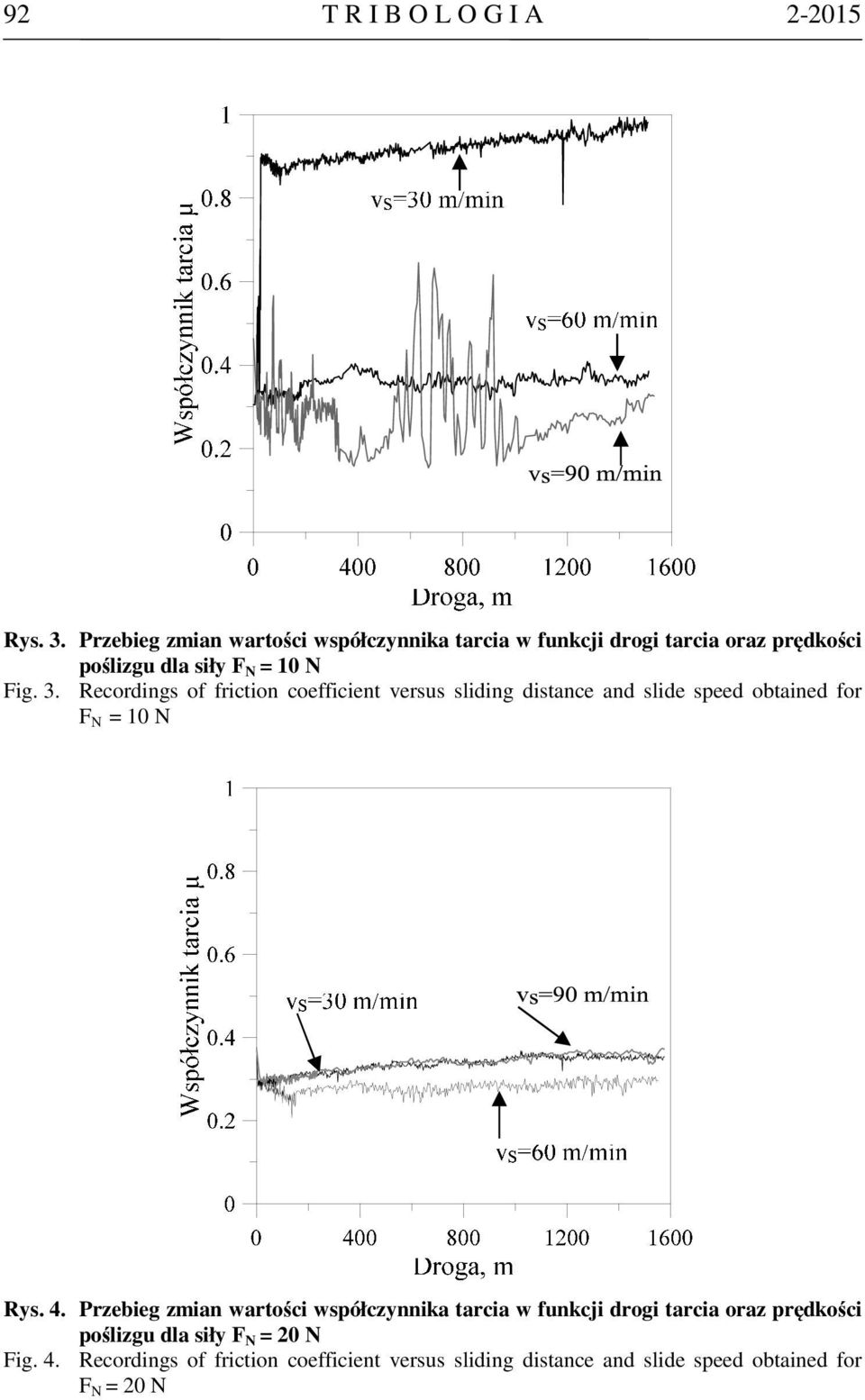 Recordings of friction coefficient versus sliding distance and slide speed obtained for F N = 10 N Rys. 4.