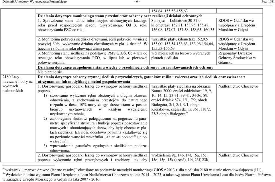 roku kilometrażu 152,81, 153,95, 155,48, obowiązywania PZO co roku. 156,08, 157,07, 157,58, 158,65, 160,35 2180 Lasy mieszane i bory na wydmach nadmorskich 2.