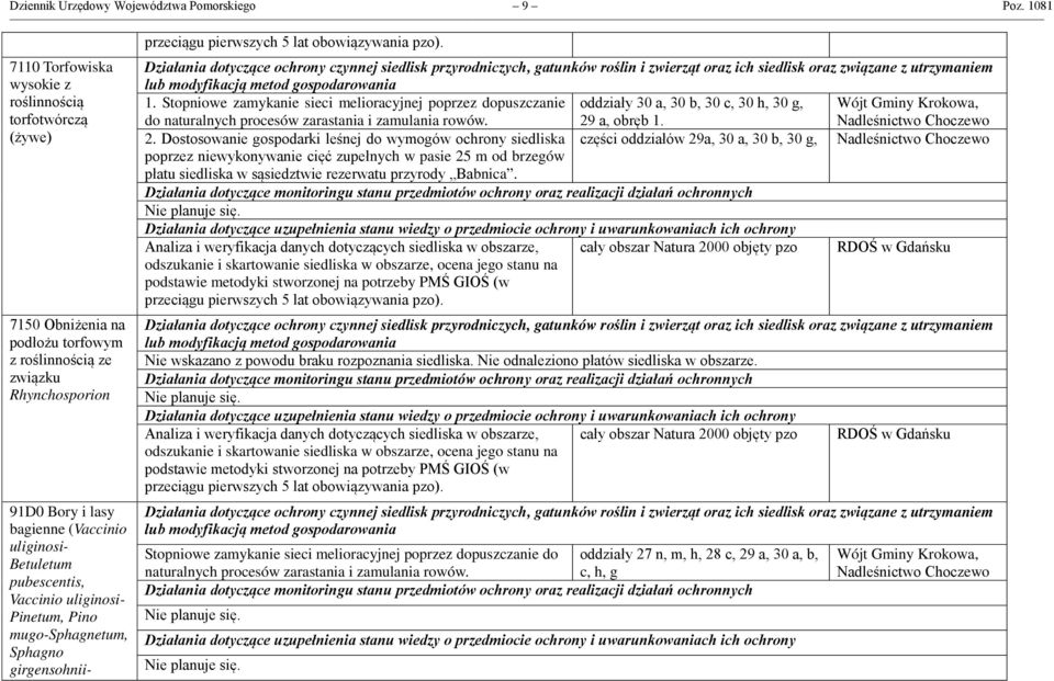 pubescentis, Vaccinio uliginosi- Pinetum, Pino mugo-sphagnetum, Sphagno girgensohnii- przeciągu pierwszych 5 lat obowiązywania pzo).