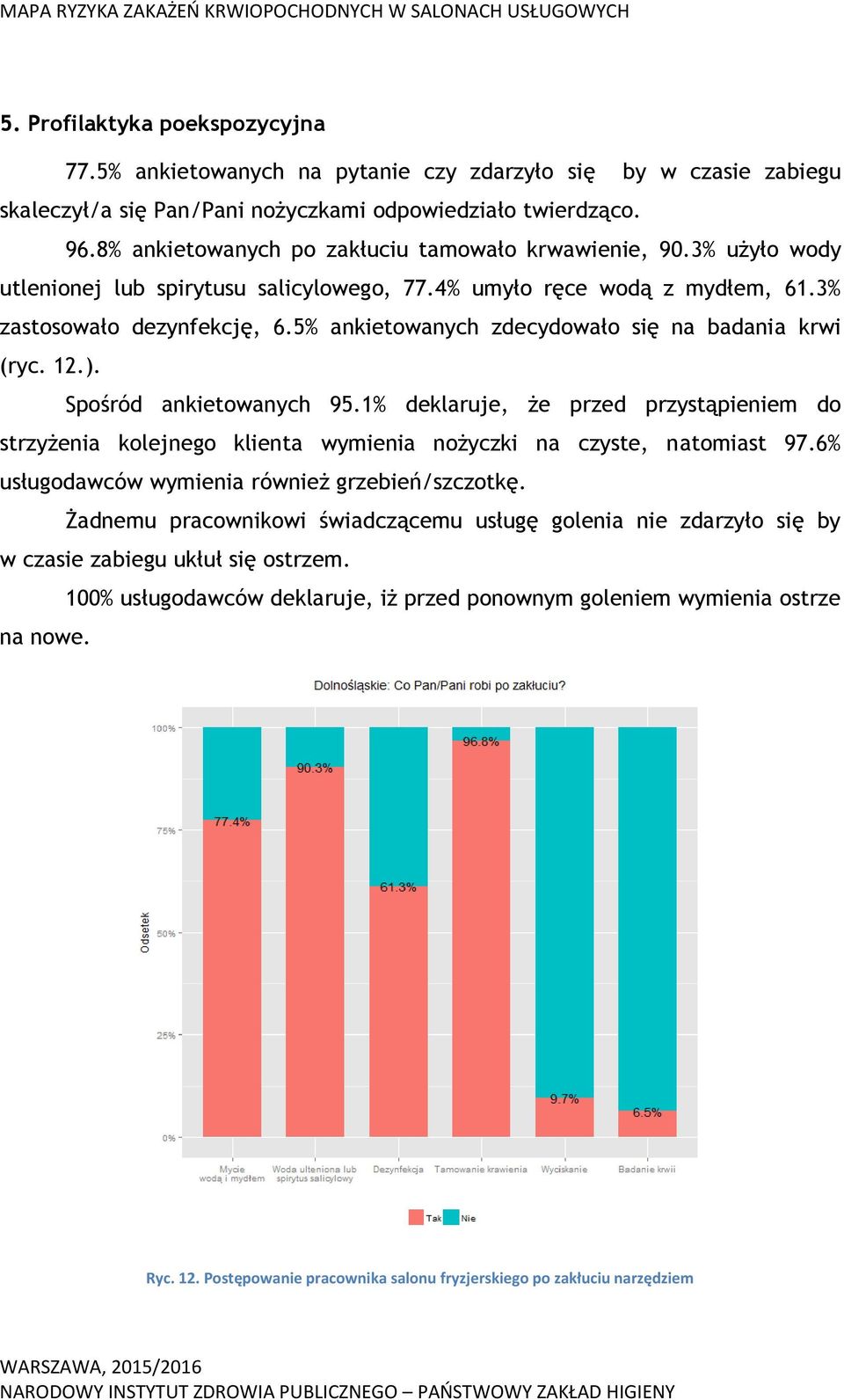 5% ankietowanych zdecydowało się na badania krwi (ryc. 12.). Spośród ankietowanych 95.1% deklaruje, że przed przystąpieniem do strzyżenia kolejnego klienta wymienia nożyczki na czyste, natomiast 97.