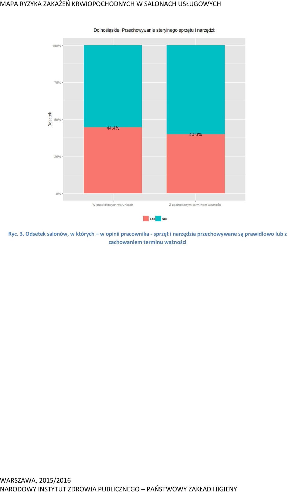 opinii pracownika - sprzęt i