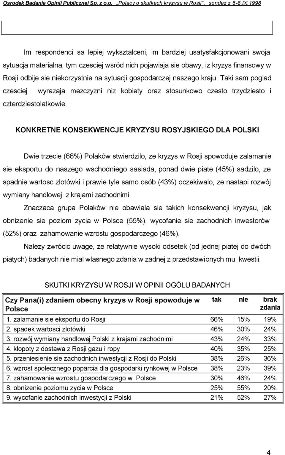 KONKRETNE KONSEKWENCJE KRYZYSU ROSYJSKIEGO DLA POLSKI Dwie trzecie (66%) Polaków stwierdzilo, ze kryzys w Rosji spowoduje zalamanie sie eksportu do naszego wschodniego sasiada, ponad dwie piate (45%)