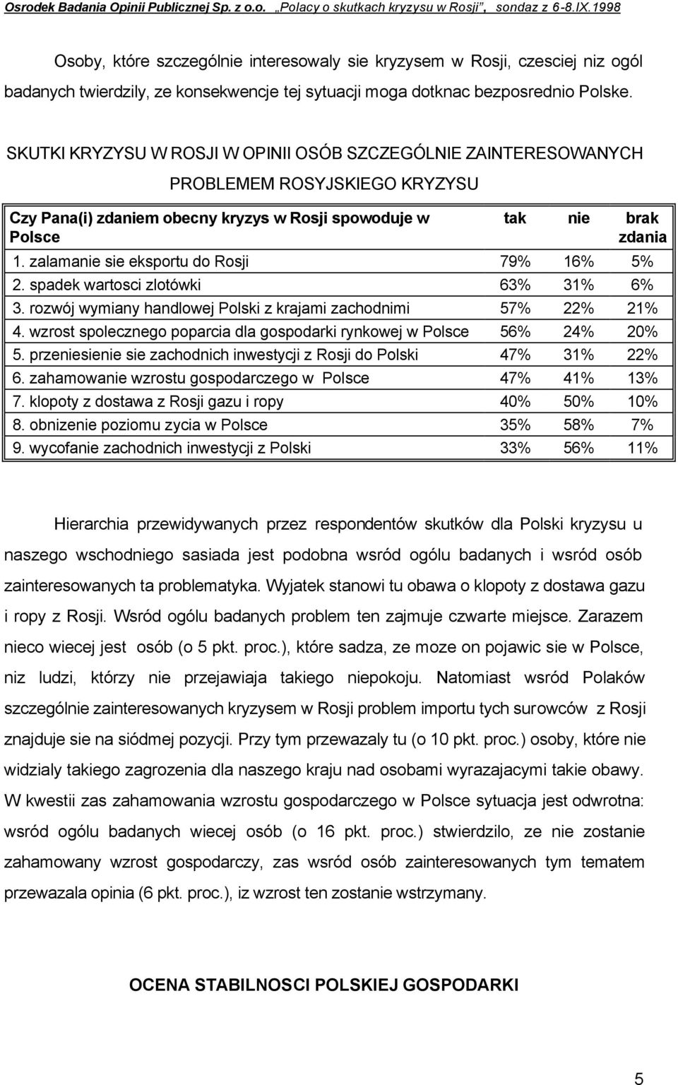 zalamanie sie eksportu do Rosji 79% 16% 5% 2. spadek wartosci zlotówki 63% 31% 6% 3. rozwój wymiany handlowej Polski z krajami zachodnimi 57% 22% 21% 4.