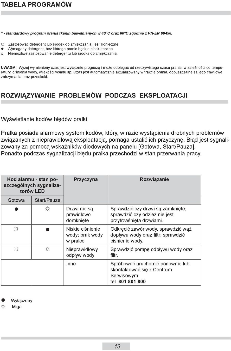 UWAGA: Wyżej wymieniony czas jest wyłącznie prognozą i może odbiegać od rzeczywistego czasu prania, w zależności od temperatury, ciśnienia wody, wilekości wsadu itp.