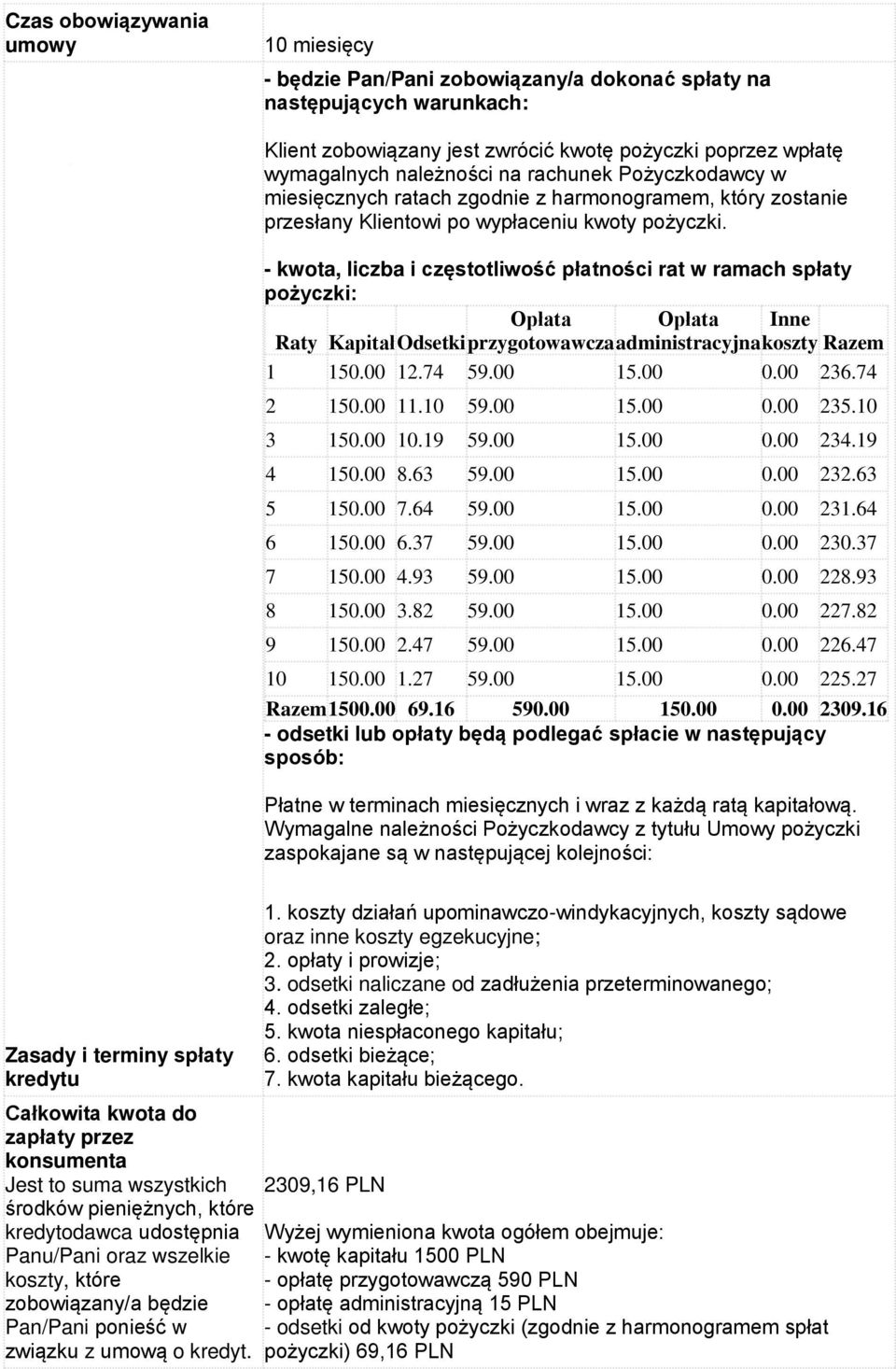 - kwota, liczba i częstotliwość płatności rat w ramach spłaty pożyczki: Opłata Opłata Inne Raty Kapitał Odsetki przygotowawcza administracyjna koszty Razem 1 150.00 12.74 59.00 15.00 0.00 236.