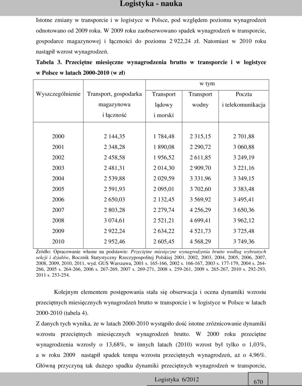 Przeciętne miesięczne wynagrodzenia brutto w transporcie i w logistyce w Polsce w latach 2000-2010 (w zł) w tym Wyszczególnienie, gospodarka Poczta magazynowa lądowy wodny i telekomunikacja i