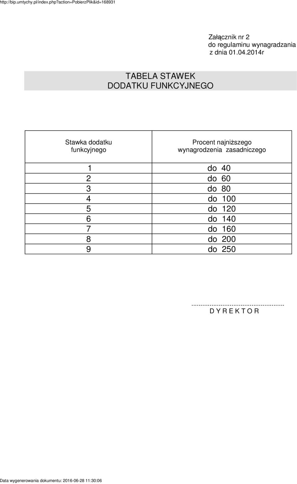 Procent najni szego wynagrodzenia zasadniczego 1 do 40 2 do 60 3