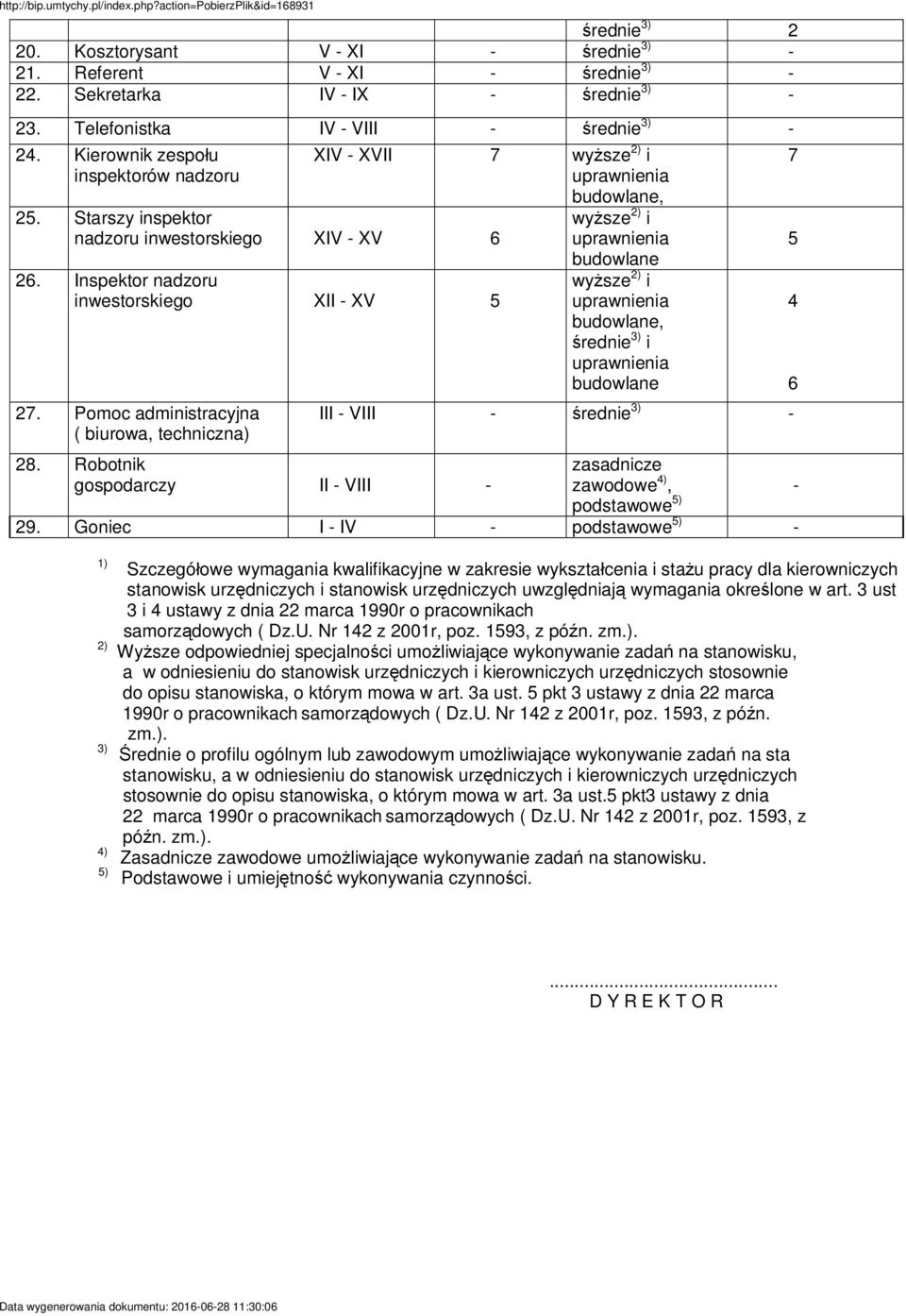 Pomoc administracyjna ( biurowa, techniczna) wy sze 2) i uprawnienia budowlane wy sze 2) i uprawnienia budowlane, rednie 3) i uprawnienia budowlane III - VIII - rednie 3) - - 28.