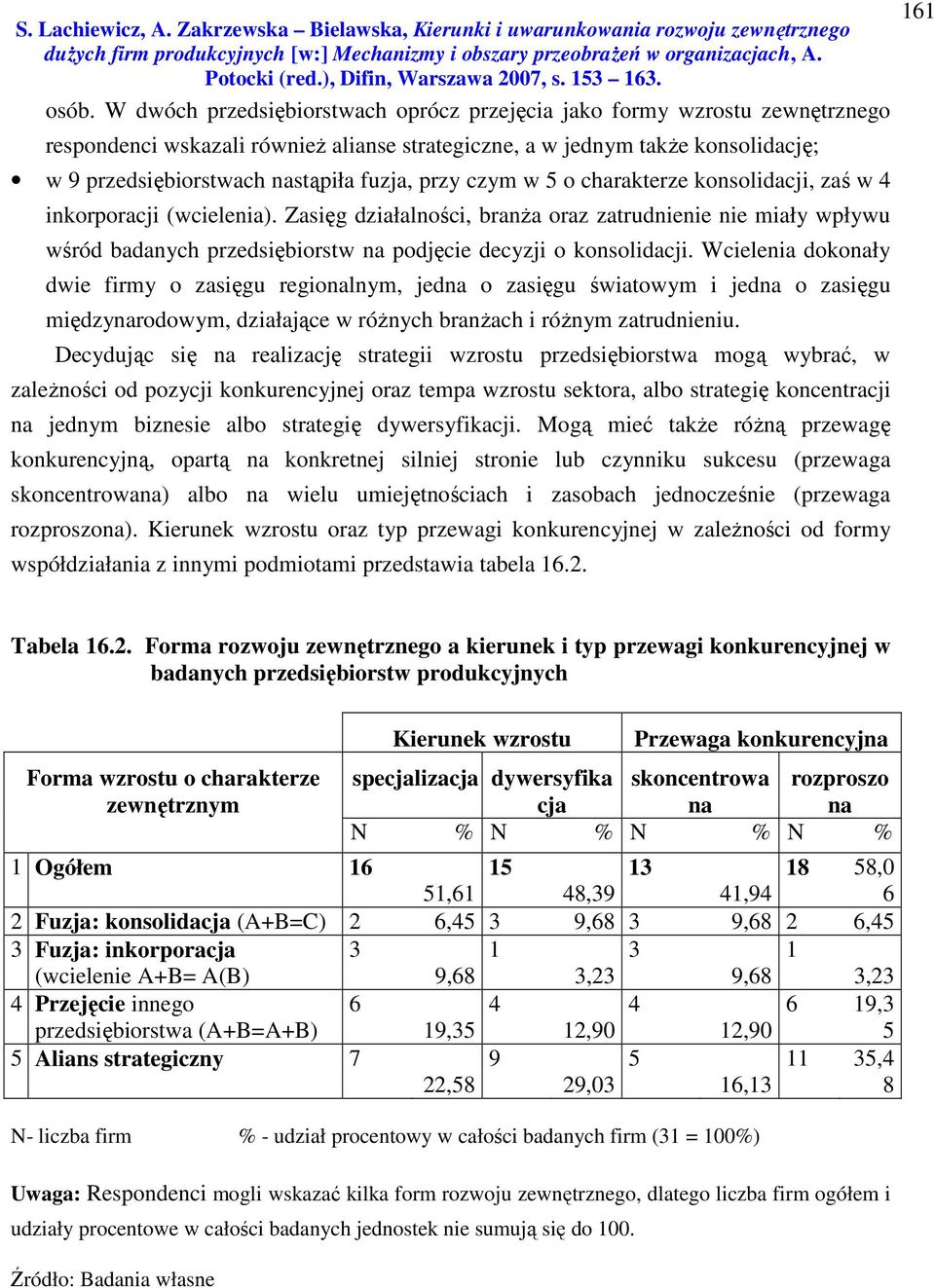 Zasięg działalności, branża oraz zatrudnienie nie miały wpływu wśród badanych przedsiębiorstw na podjęcie decyzji o konsolidacji.