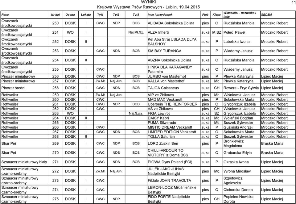 TURANGA suka P Wiaderny Janusz Mroczko Robert Owczarek środkowoazjatycki 254 DOSK II ASZNA Sokolnicka Dolina suka O Rudzińska Mariola Mroczko Robert Owczarek HINKA DLA KARAGANDY 255 DOSK I CWC