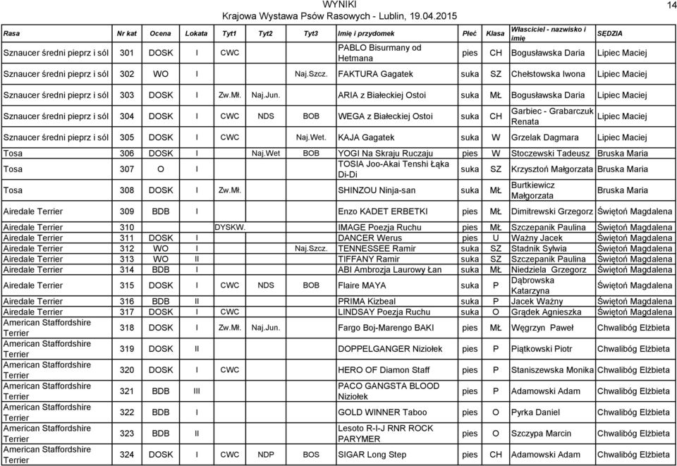 ARIA z Białeckiej Ostoi suka MŁ Bogusławska Daria Lipiec Maciej Sznaucer średni pieprz i sól 304 DOSK I CWC NDS BOB WEGA z Białeckiej Ostoi suka CH Garbiec - Grabarczuk Renata Lipiec Maciej Sznaucer