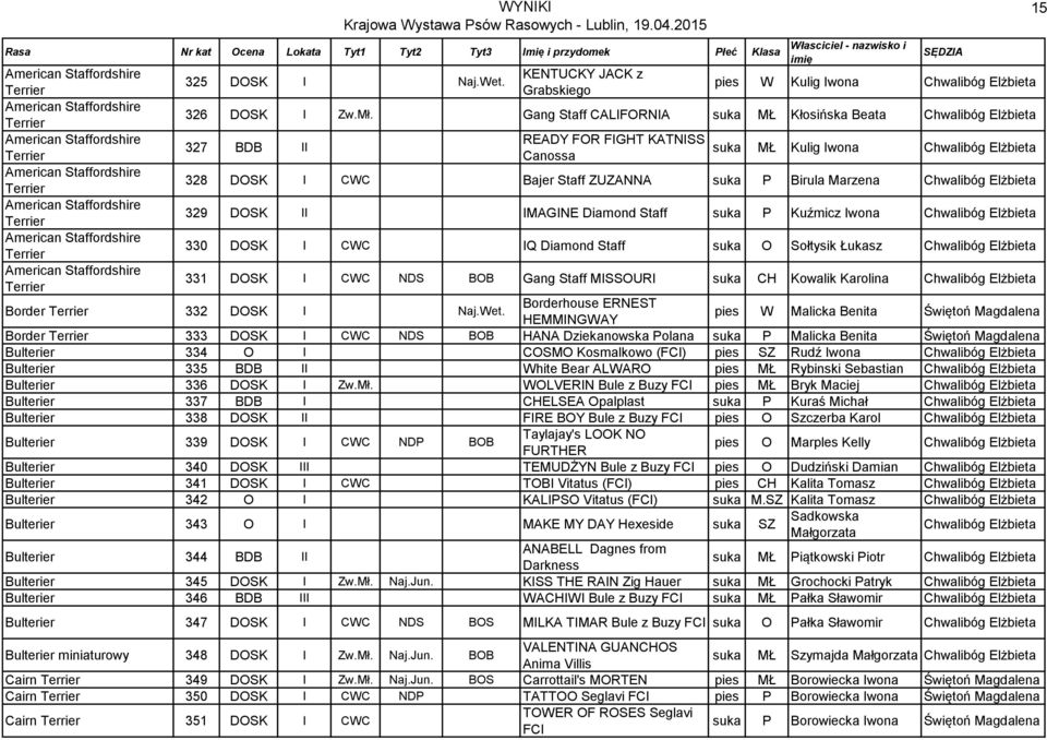 Gang Staff CALIFORNIA suka MŁ Kłosińska Beata Chwalibóg Elżbieta 327 BDB II READY FOR FIGHT KATNISS Canossa suka MŁ Kulig Iwona Chwalibóg Elżbieta 328 DOSK I CWC Bajer Staff ZUZANNA suka P Birula