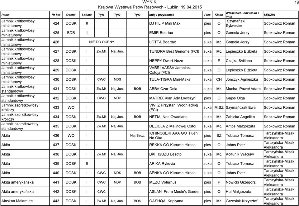 Roman 426 NIE DO OCENY LOTTA Boertax suka MŁ Gomoła Jerzy Sobkowicz Roman 427 DOSK I Zw.Mł. Naj.Jun.