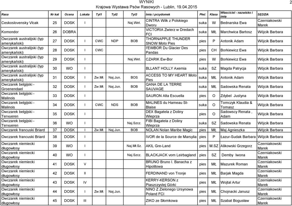 NDP BOB amerykański) SNOW Moto Pies pies P Antonik Adam Wójcik Barbara Owczarek australijski (typ I'EWBOR Du Glacier Des 28 DOSK I CWC amerykański) Pandas pies CH Borkiewicz Ewa Wójcik Barbara