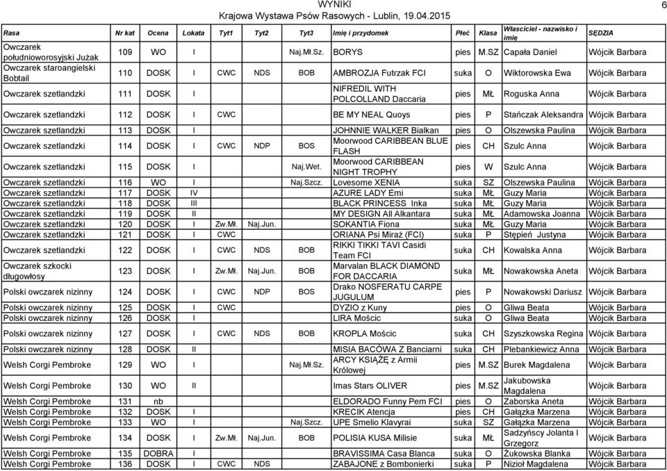 szetlandzki 112 DOSK I CWC BE MY NEAL Quoys pies P Stańczak Wójcik Barbara Owczarek szetlandzki 113 DOSK I JOHNNIE WALKER Bialkan pies O Olszewska Paulina Wójcik Barbara Owczarek szetlandzki 114 DOSK