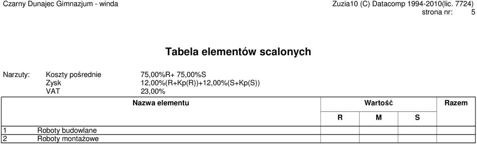 12,00%(R+Kp(R))+12,00%(S+Kp(S)) VAT 23,00% 1