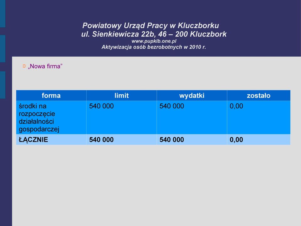 limit wydatki zostało 540 000 540