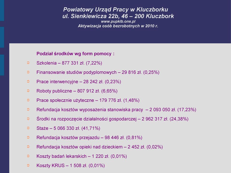 (1,48%) Refundacja kosztów wyposażenia stanowiska pracy 2 093 050 zł. (17,23%) Środki na rozpoczęcie działalności gospodarczej 2 962 317 zł.