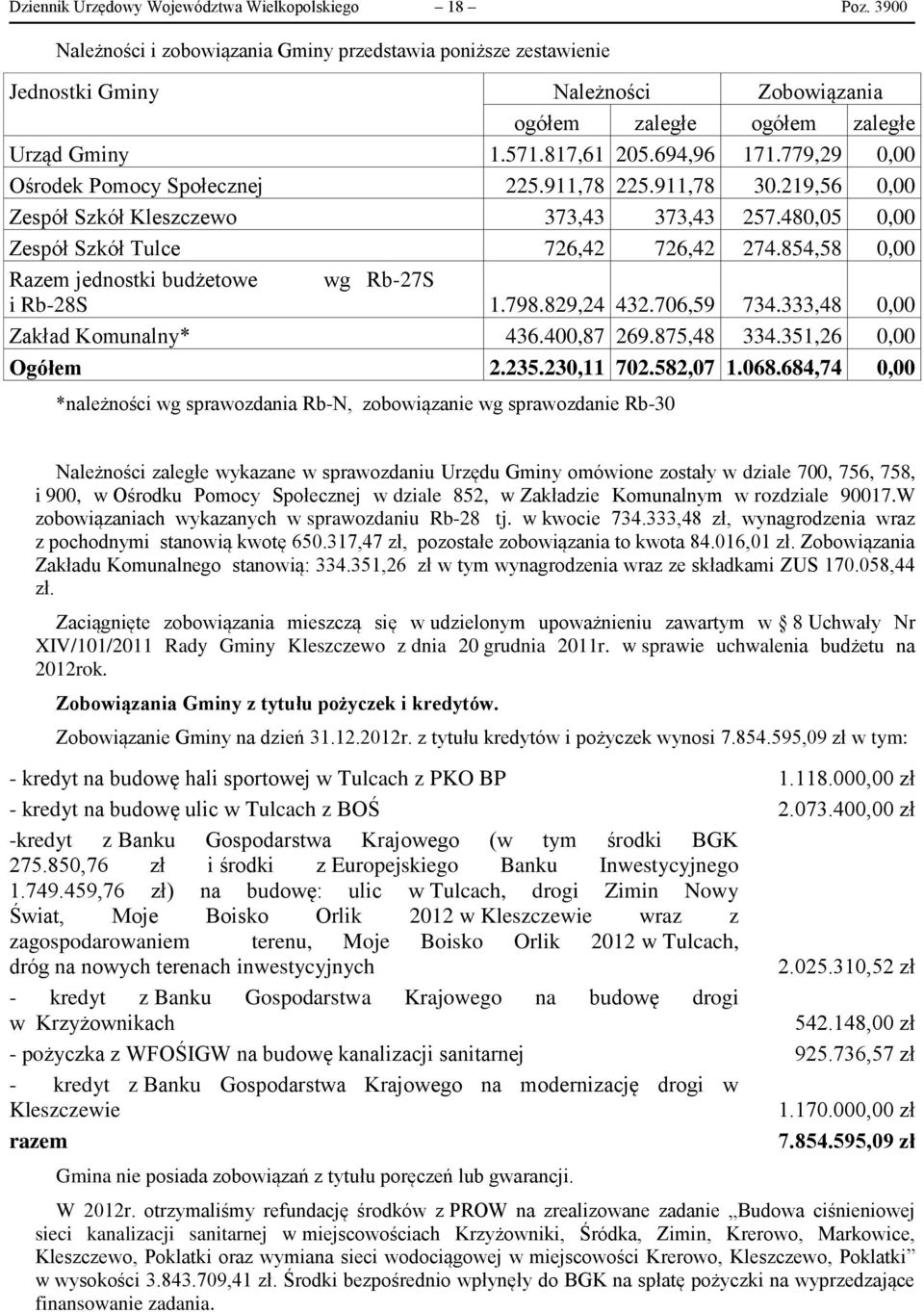 779,29 0,00 Ośrodek Pomocy Społecznej 225.911,78 225.911,78 30.219,56 0,00 Zespół Szkół Kleszczewo 373,43 373,43 257.480,05 0,00 Zespół Szkół Tulce 726,42 726,42 274.