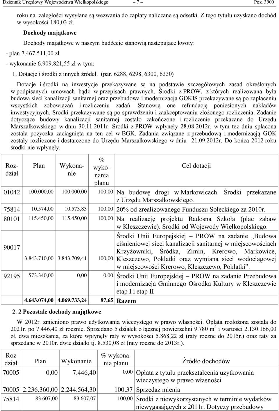 6288, 6298, 6300, 6330) Dotacje i środki na inwestycje przekazywane są na podstawie szczegółowych zasad określonych w podpisanych umowach bądź w przepisach prawnych.