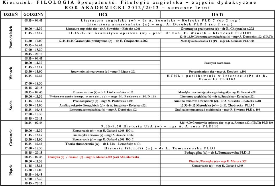 3 0 G r a m a t y k a o p i s o w a ( w ) - p r o f. d r h a b. E. W a n i e k K l i m c z a k P L D 1 0 7 12.45-13.30 Literatura amerykańska (k) mgr A. Dorobek s.102 (IIATi) 12.45-14.