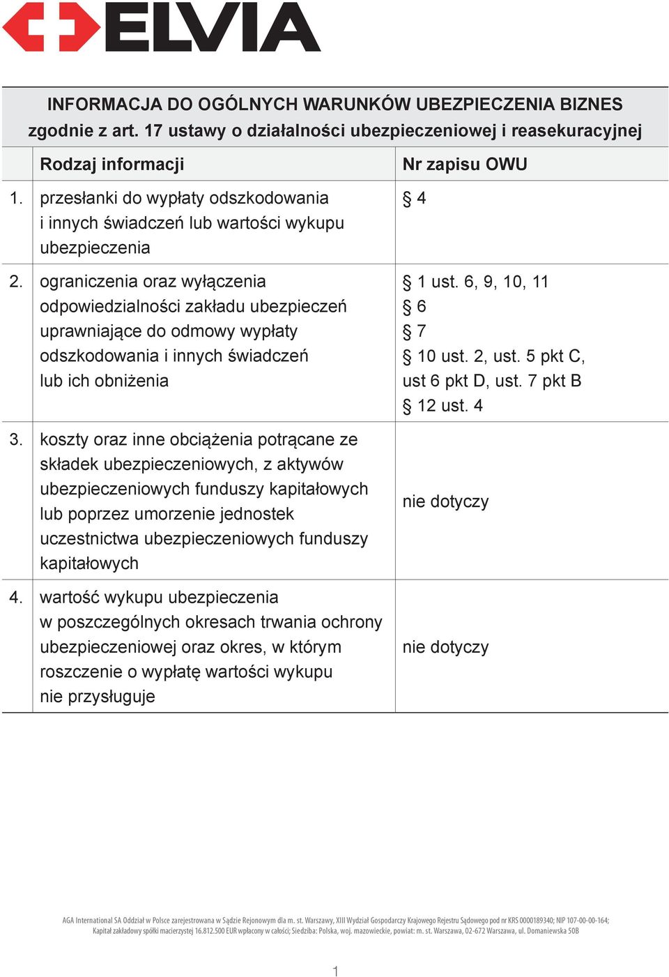 ograniczenia oraz wyłączenia odpowiedzialności zakładu ubezpieczeń uprawniające do odmowy wypłaty odszkodowania i innych świadczeń lub ich obniżenia 3.