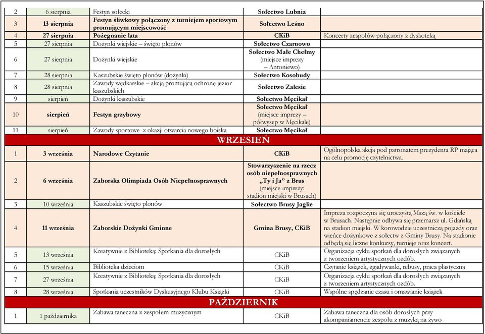 plonów (dożynki) Sołectwo Kosobudy 8 28 sierpnia Zawody wędkarskie akcją promującą ochronę jezior kaszubskich Sołectwo Zalesie 9 sierpień Dożynki kaszubskie Sołectwo Męcikał 10 sierpień Festyn