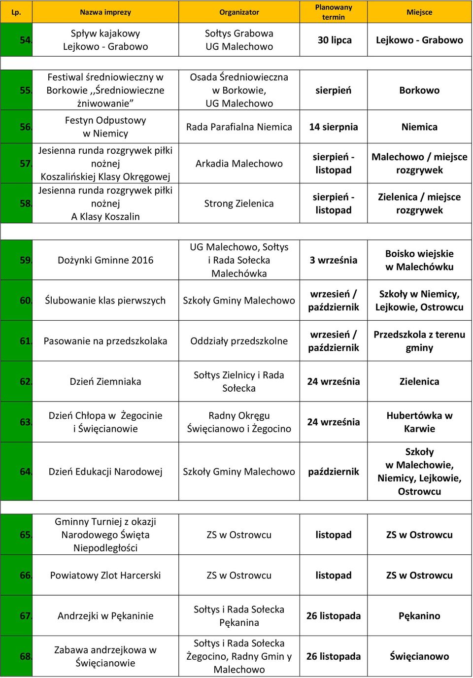 Klasy Koszalin Osada Średniowieczna w Borkowie, sierpień Borkowo Rada Parafialna Niemica 14 sierpnia Niemica Arkadia Strong Zielenica sierpień - listopad sierpień - listopad / miejsce rozgrywek