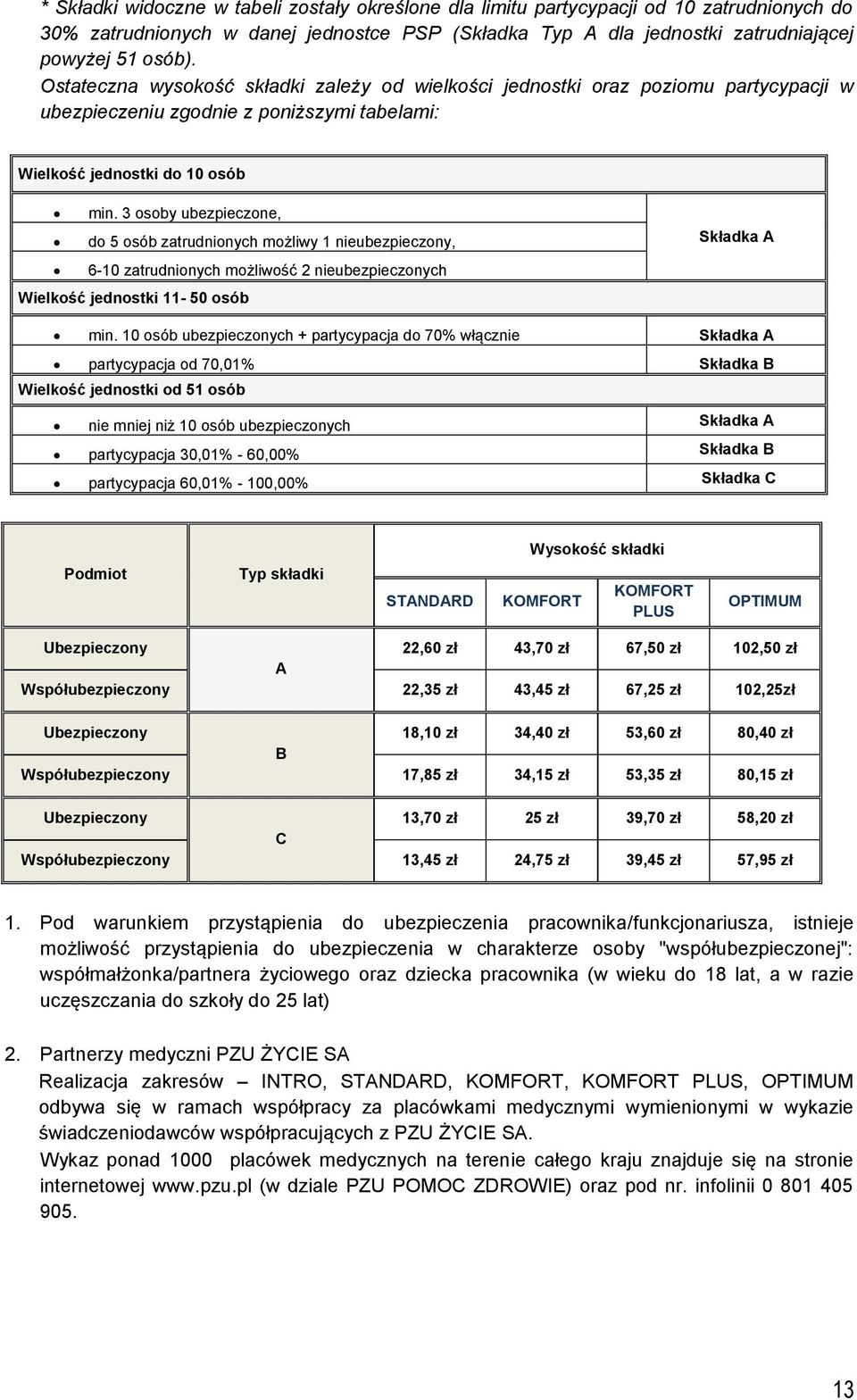 3 osoby ubezpieczone, do 5 osób zatrudnionych możliwy 1 nieubezpieczony, 6-10 zatrudnionych możliwość 2 nieubezpieczonych Wielkość jednostki 11-50 osób Składka A min.