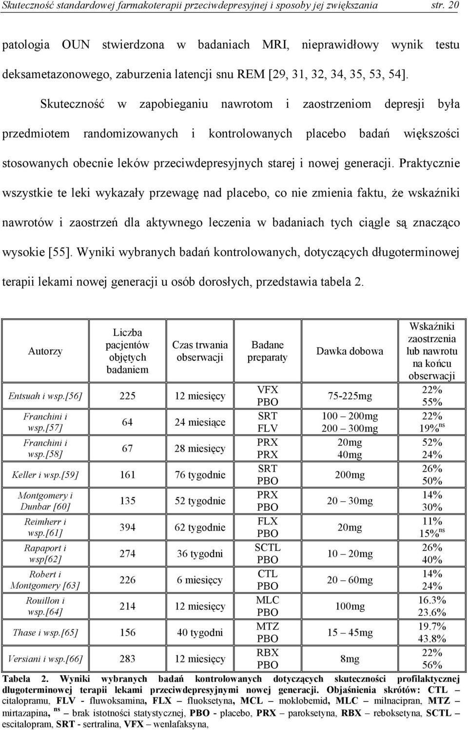 Skuteczność w zapobieganiu nawrotom i zaostrzeniom depresji była przedmiotem randomizowanych i kontrolowanych placebo badań większości stosowanych obecnie leków przeciwdepresyjnych starej i nowej