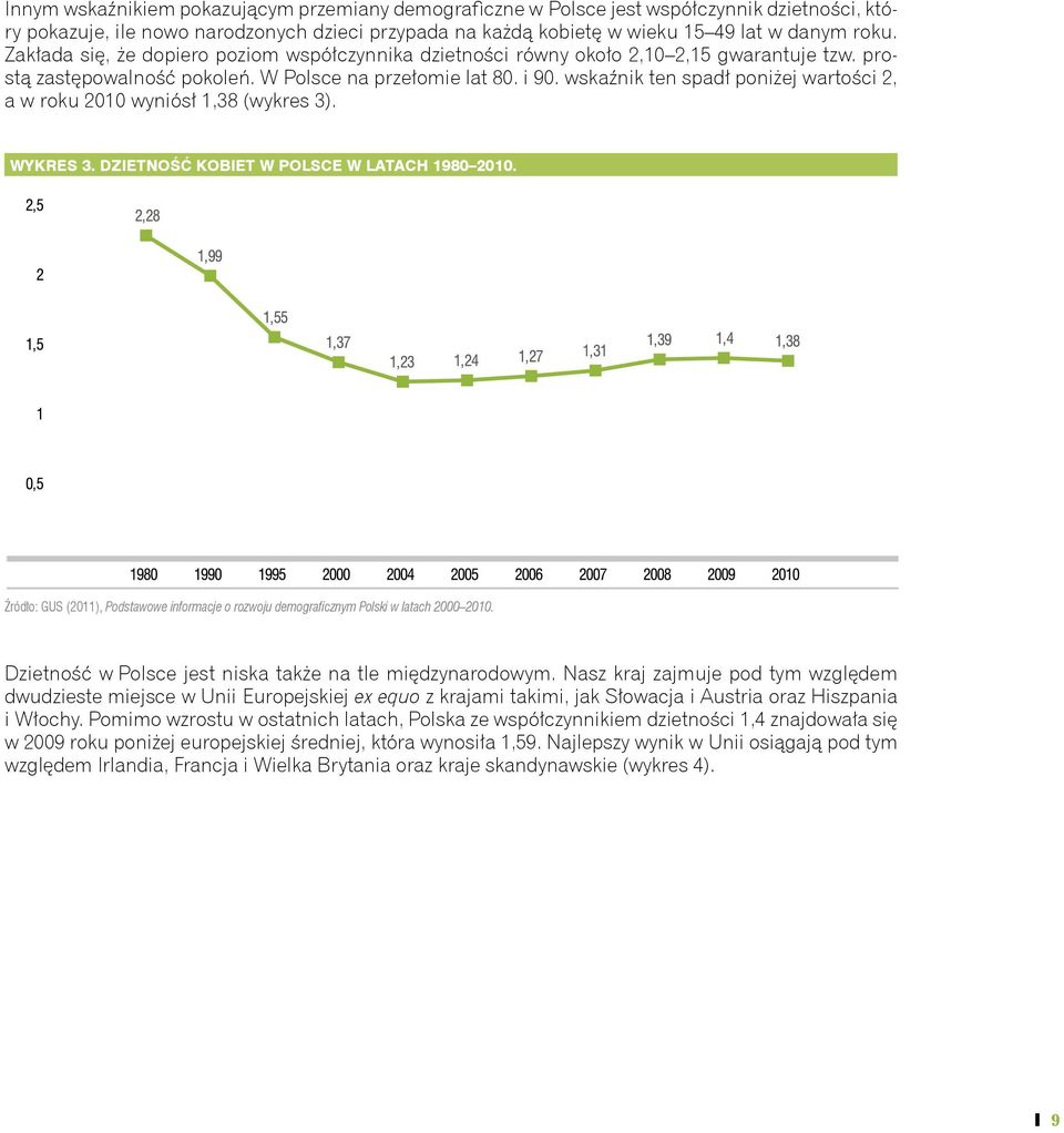 wskaźnik ten spadł poniżej wartości 2, a w roku 2010 wyniósł 1,38 (wykres 3). WYKRES 3. DZIETNOŚĆ KOBIET W POLSCE W LATACH 1980 2010.