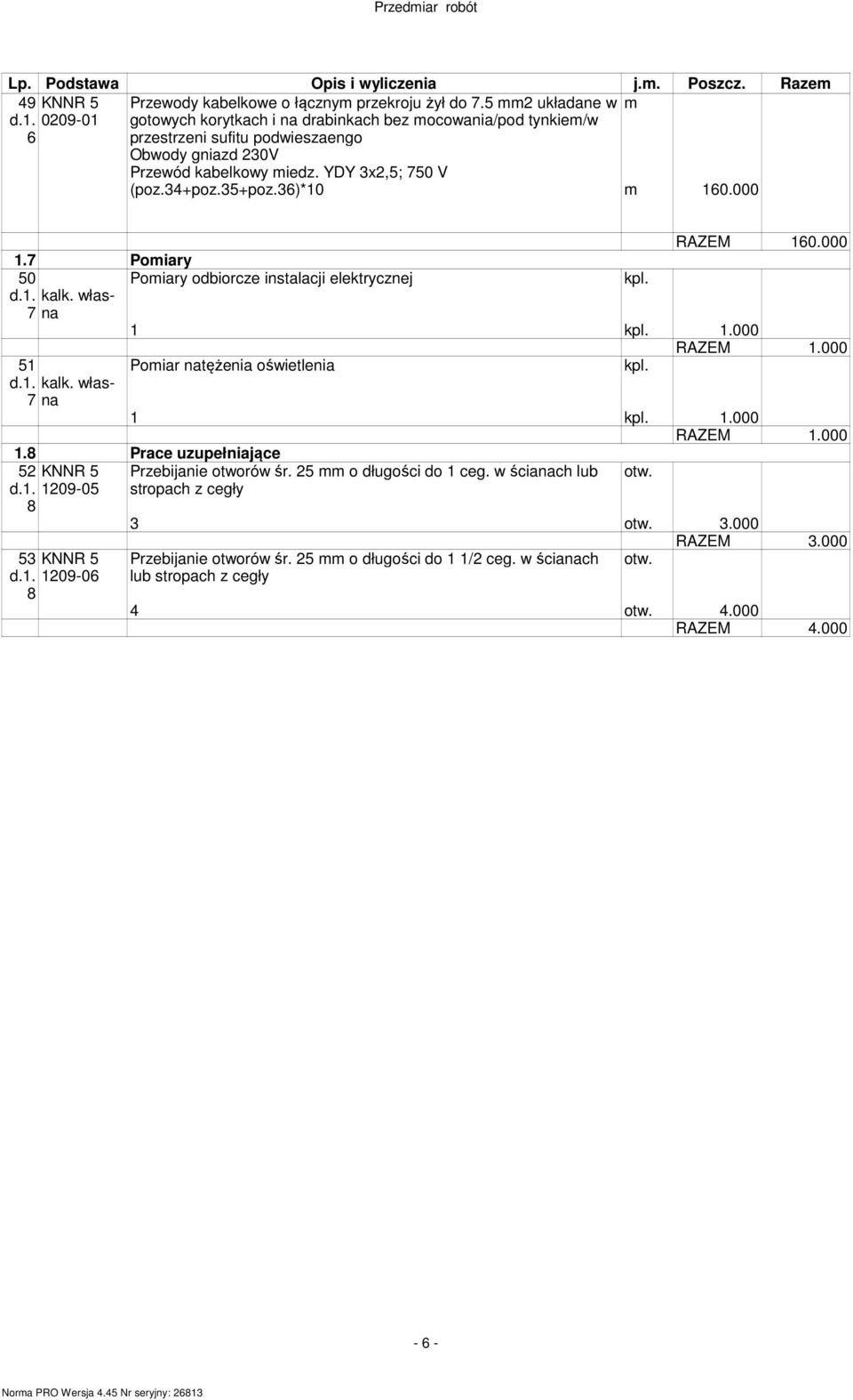 000 1.7 Pomiary 50 Pomiary odbiorcze instalacji elektrycznej kalk. własna 7 1 1.000 51 Pomiar natężenia oświetlenia kalk. własna 7 1 1.000 1.8 Prace uzupełniające 5 109-05 8 53 109-0 8 Przebijanie otworów śr.