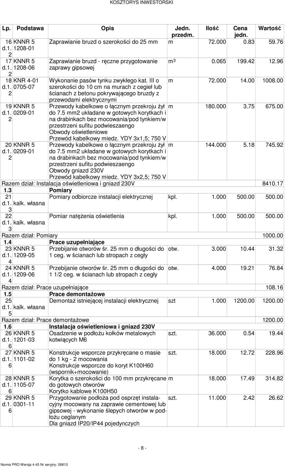 00 0705-07 szerokości do 10 cm na murach z cegieł lub ścianach z betonu pokrywającego bruzdy z przewodami elektrycznymi 19 Przewody kabelkowe o łącznym przekroju żył m 180.000 3.75 75.00 009-01 do 7.