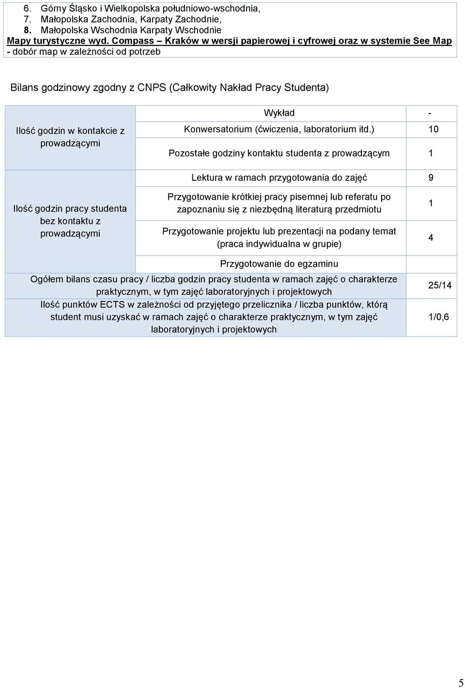 prowadzącymi Wykład - Konwersatorium (ćwiczenia, laboratorium itd.