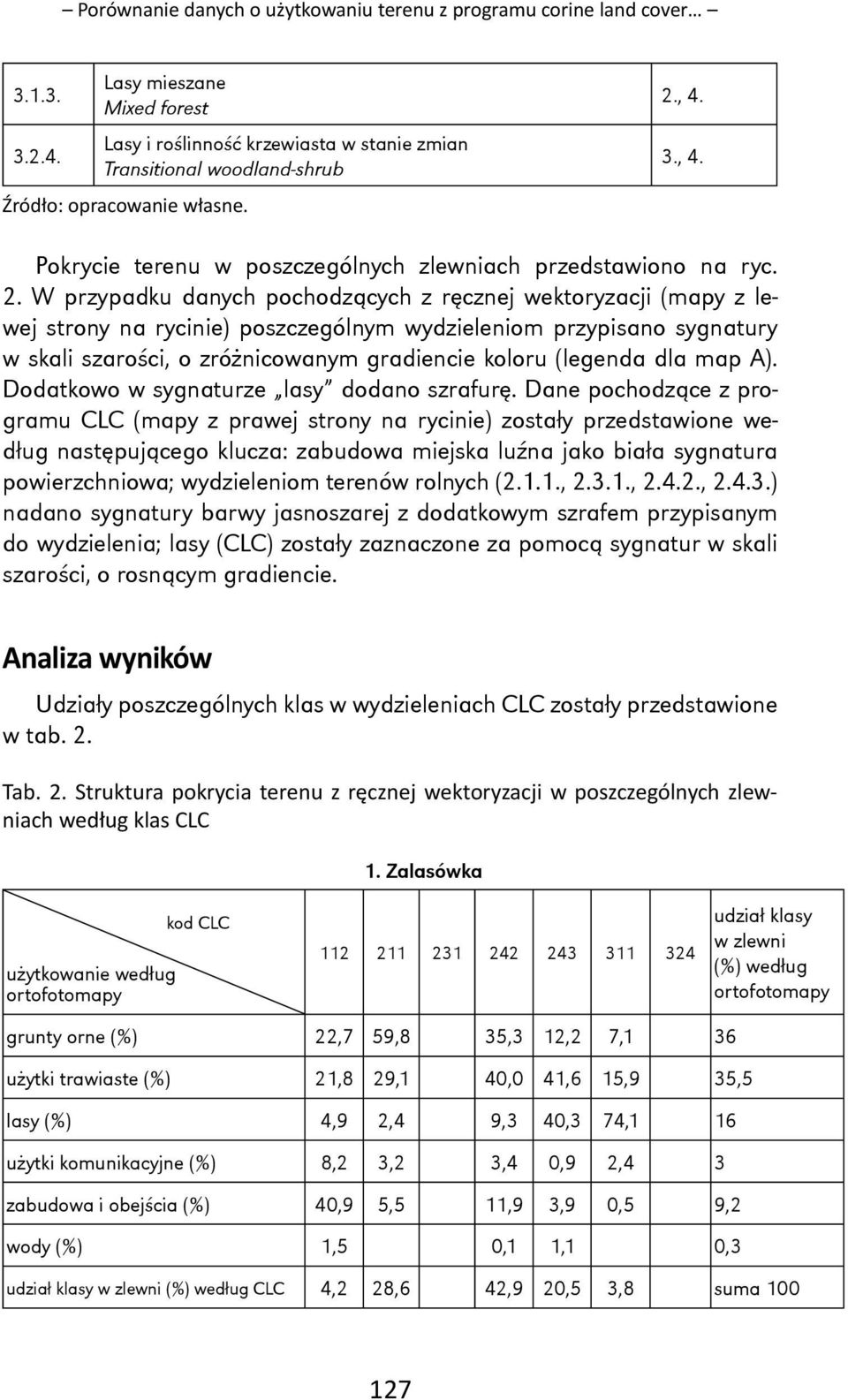 2. W przypadku danych pochodzących z ręcznej wektoryzacji (mapy z lewej strony na rycinie) poszczególnym wydzieleniom przypisano sygnatury w skali szarości, o zróżnicowanym gradiencie koloru (legenda