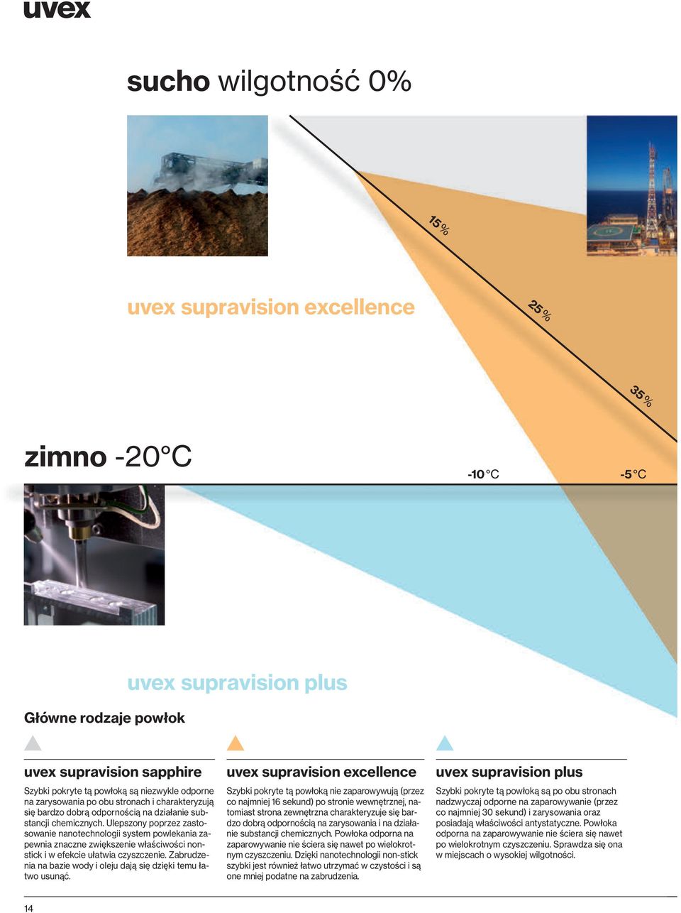 Ulepszony poprzez zastosowanie nanotechnologii system powlekania zapewnia znaczne zwiększenie właściwości nonstick i w efekcie ułatwia czyszczenie.